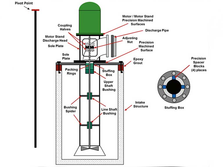 line shaft bearing